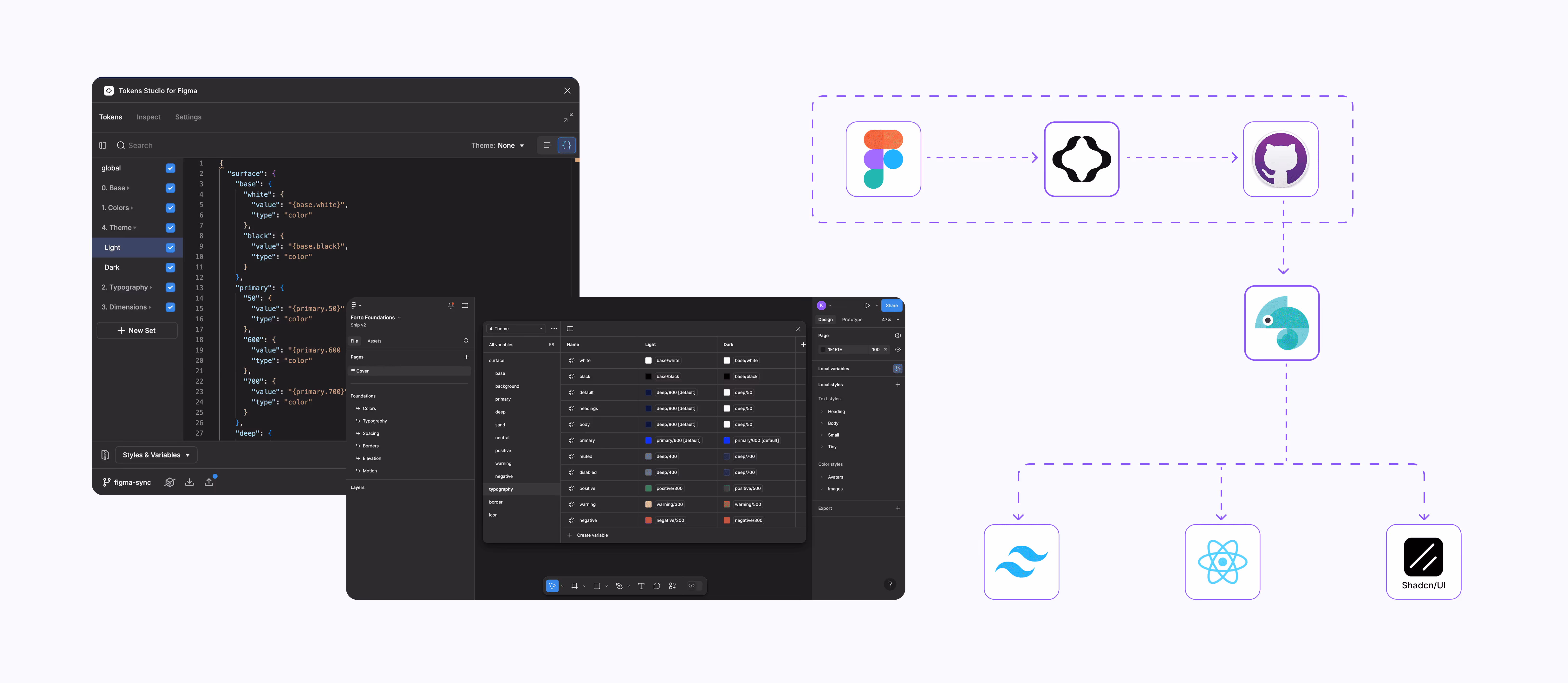 An image showing figma to token studio setup